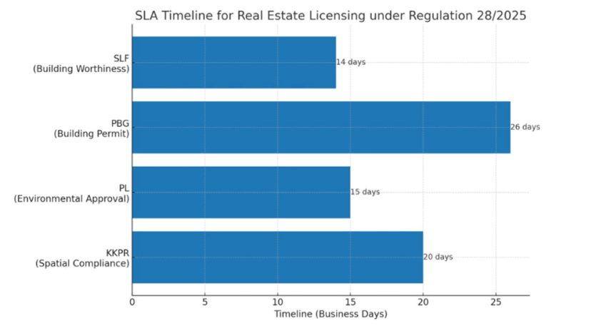 Bali Real Estate Licensing
